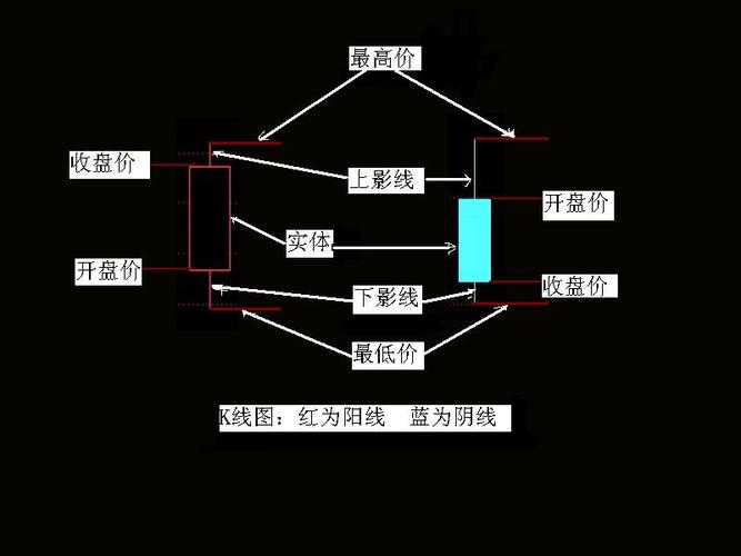 嗯炒股票歌什么摆件比较好看（炒股票是怎么玩