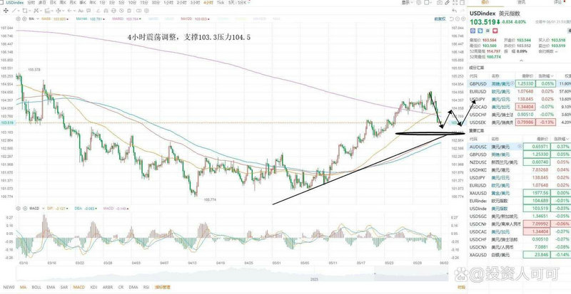 买偏股型基金有什么技巧（偏股型基金适合哪类