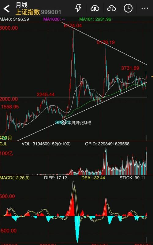 商品期权到期日自动行权（期权到期怎么行权）