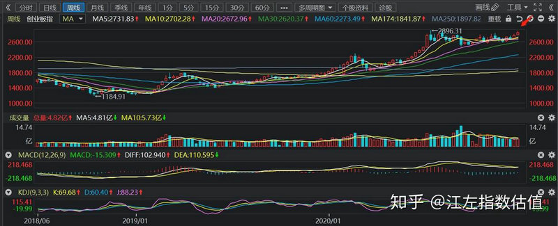 通达信活跃市值指标（通达信动能强弱指标）