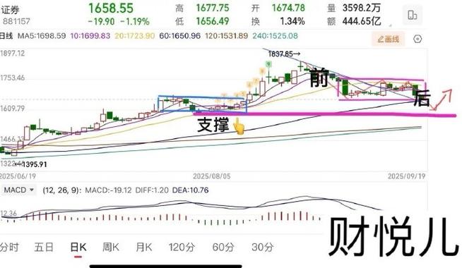 基金和股票怎么买（如何了解股票和基金）