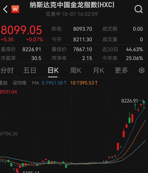 上市公司增发对总股影响（增发价格与股价关系