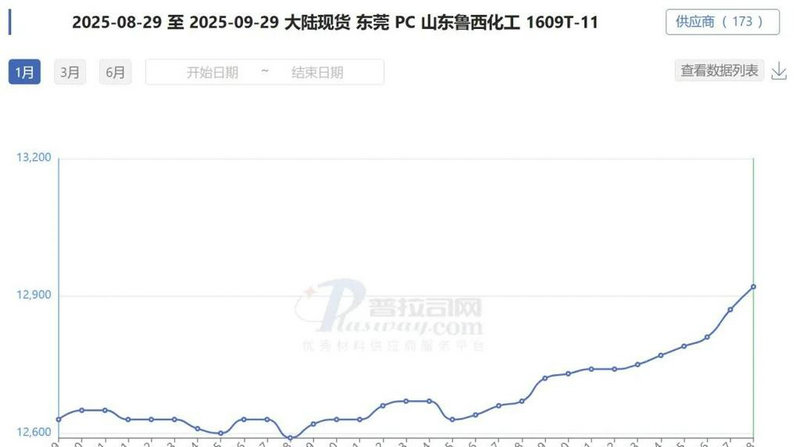 基金收益率同期沪深300（沪深300股指）