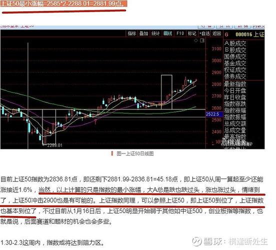 k线宽度设置（股票k线怎么设置最好）