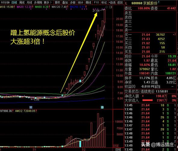 四川燃气股票（成都燃气股票股吧）