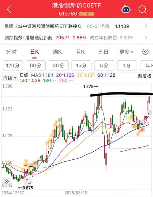 股票中量比小于3（量比选股）
