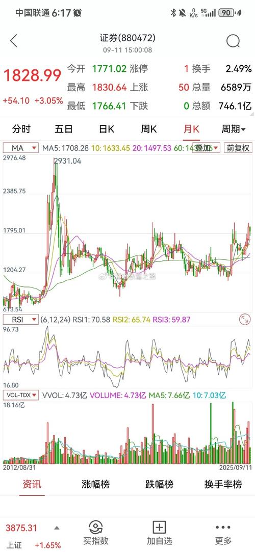 通达信大数据如何使用方法（通达信买二数据）