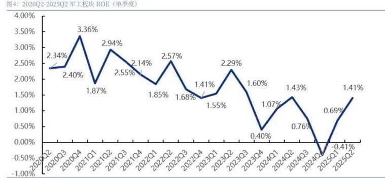 连续3日净买入 五粮液获深股通净买入10.45亿元