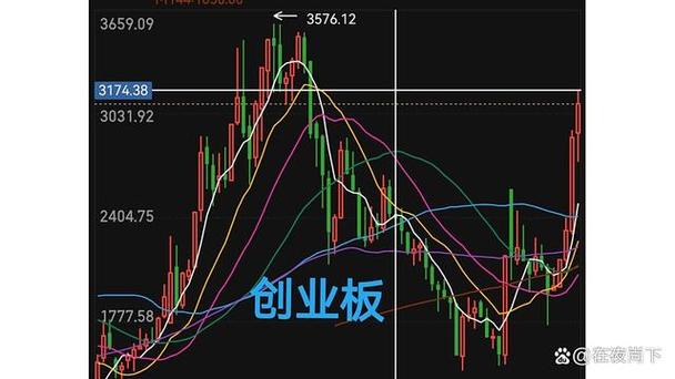 台积电一度涨超7%创新高 第四季度净利超预期且创下历史新高