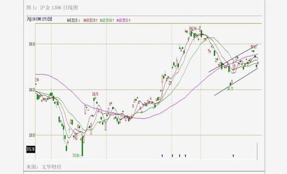 002123股票行情(002239股票行情查询)