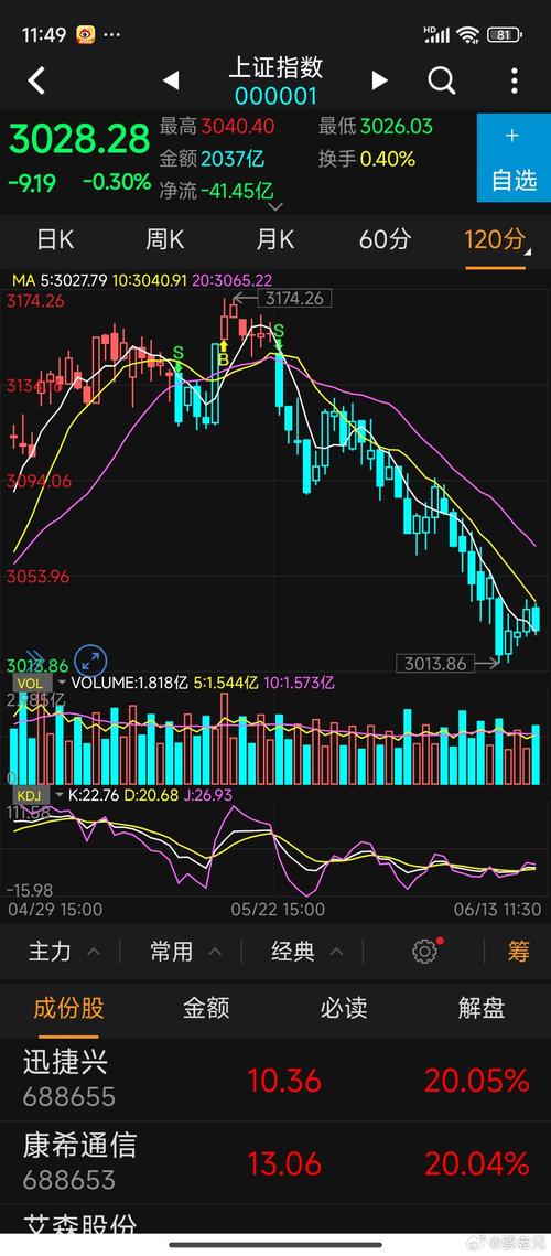 a股指数怎么计算的（大盘指数计算方法）