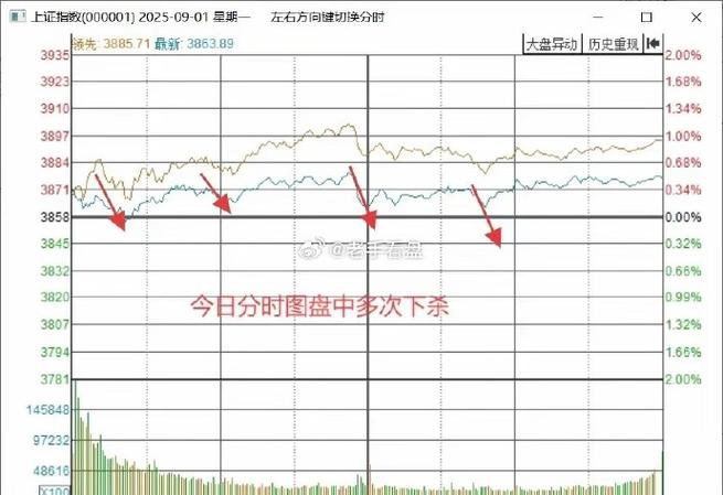 50天成交量及格线（最神奇的成交量均线设置）