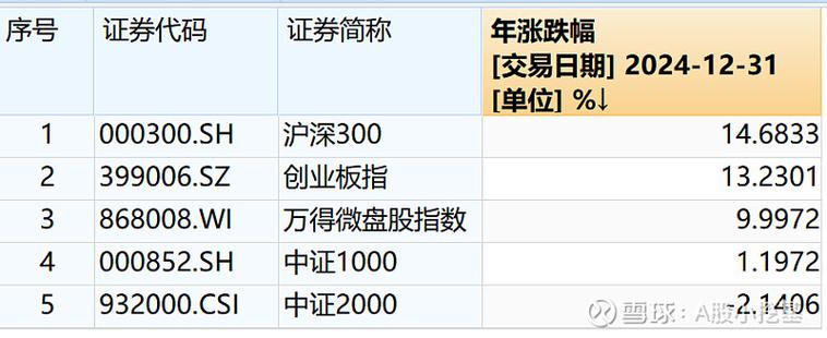 基金投资多少钱才有效果（基金定投多少钱合适