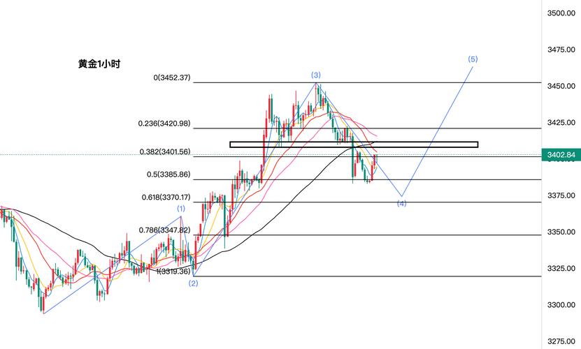 股票压着不让涨为什么（主力故意压盘后会涨吗