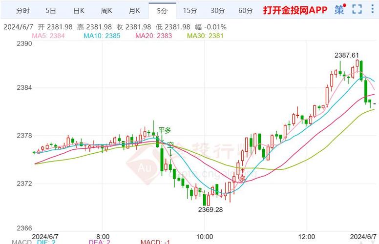 经典牛股走势图形（十种经典暴涨形态）