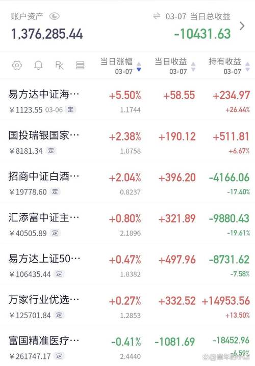 2020年上海国企改革股龙头（上海国企改革益民集