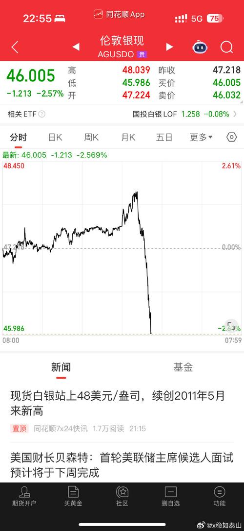 金融k线图（今日大盘k线图）