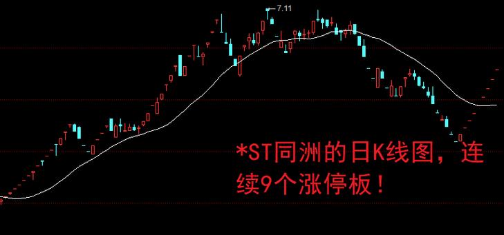 005602基金的收益怎样计算（理财收益怎么算）