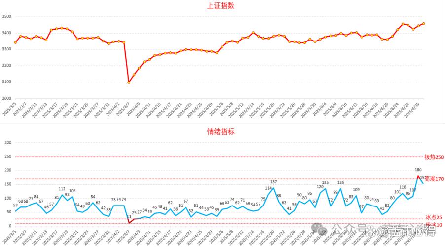 美港五号净值（东方港湾5号今日净值）