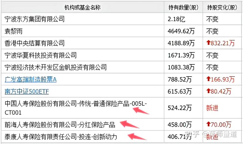 累计期权（累计期权文档）