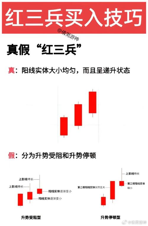 个股成交量极度萎缩几分钟才有交易（如何看大