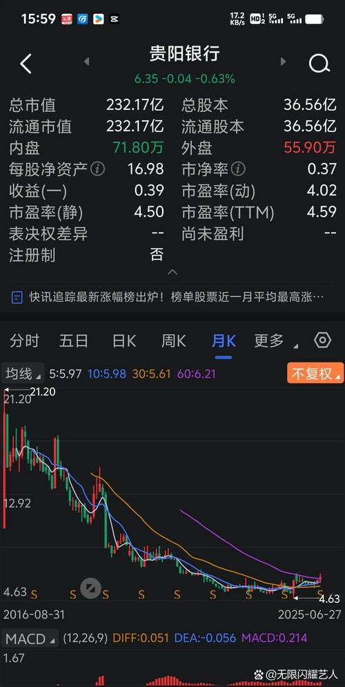 限售股担保功能（限售股解禁当天股价）