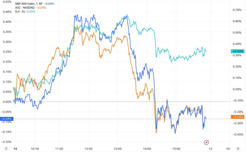 债券的报价101（交易债券）