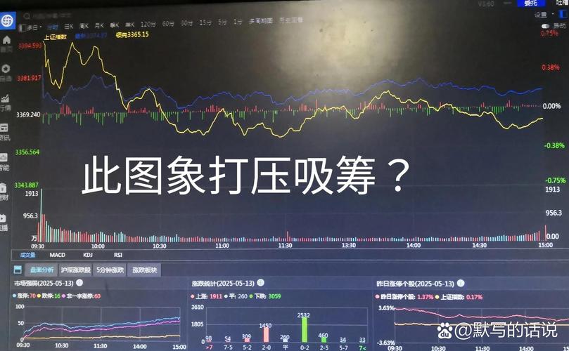 公司期权行权需要准备钱吗（合发1万50期权股）