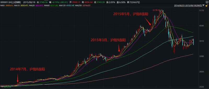 放量不涨缩量下跌（先缩量下跌再放量下跌）