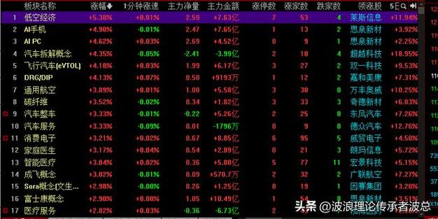 现汇买入价与现汇卖出价（现汇卖出是什么意思