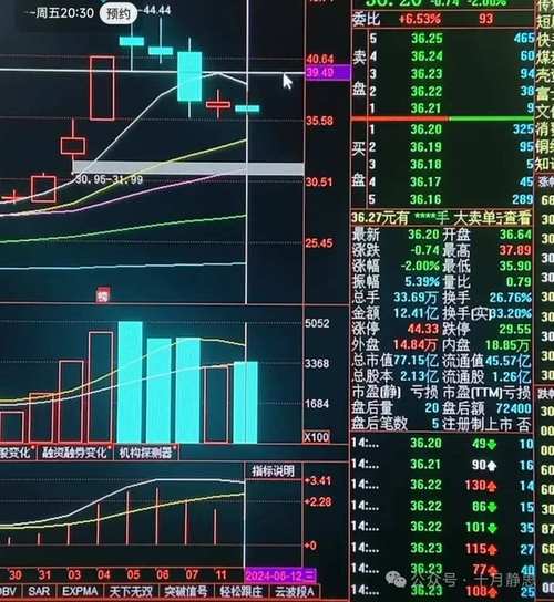 通达信复制股票信息（通达信正规吗）