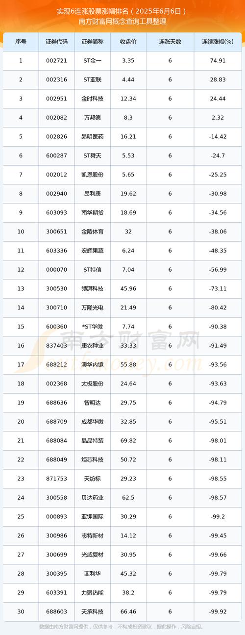 森达股票000032（000032深桑达a股吧）