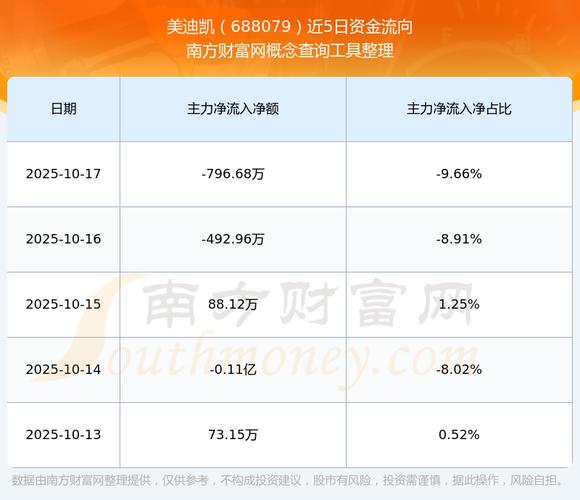 航空行业今天上涨0.45% 主力资金净流入8801.73万元