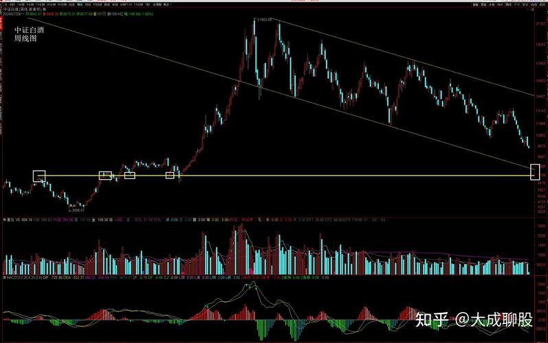 同花顺如何给股票设置颜色（同花顺的股票价格