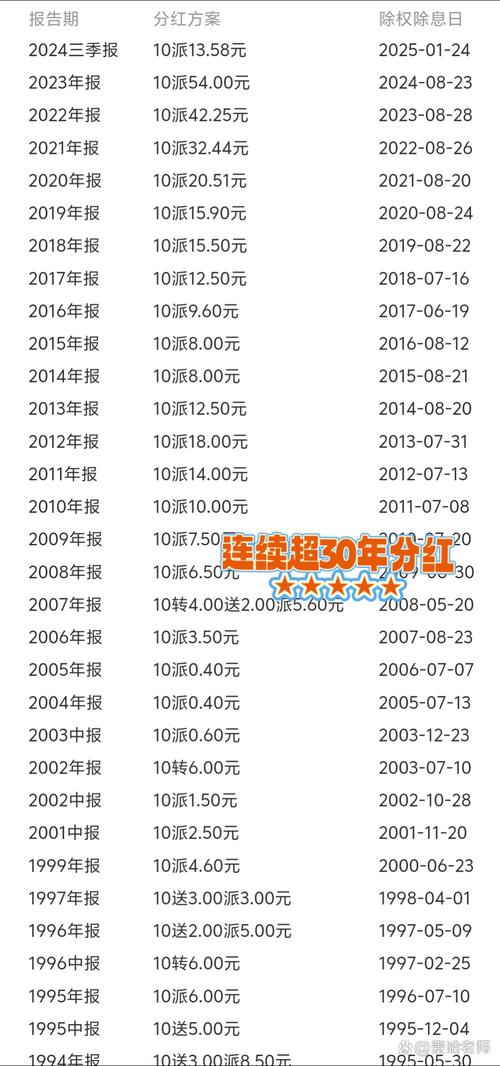 基金过户费怎么征收（水利基金征收范围）