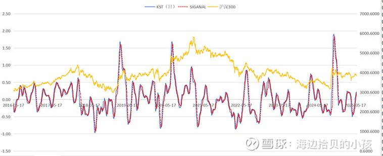 我国融资融券（我国股票市场的现状）