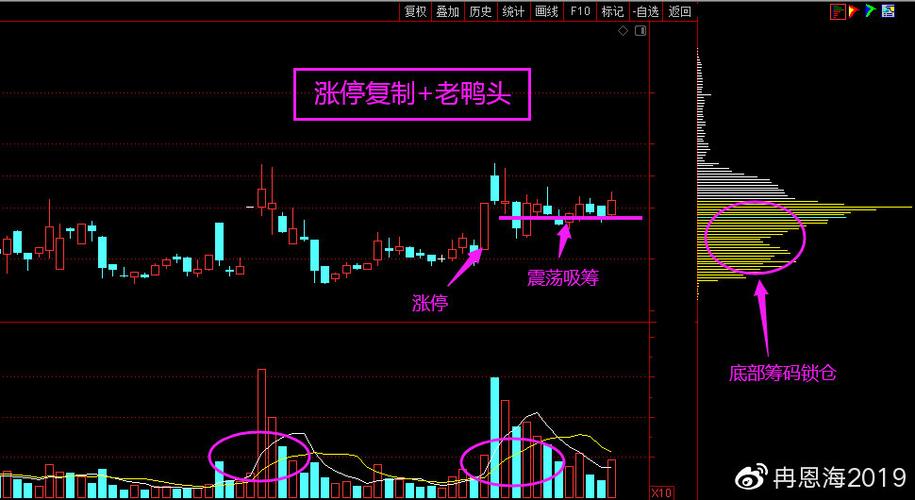 上交所国债代码列表（债券基金代码）