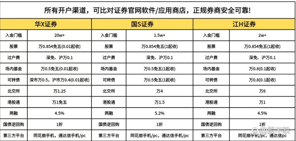 兴业证券保荐上市公司（兴业证券是几线券商）