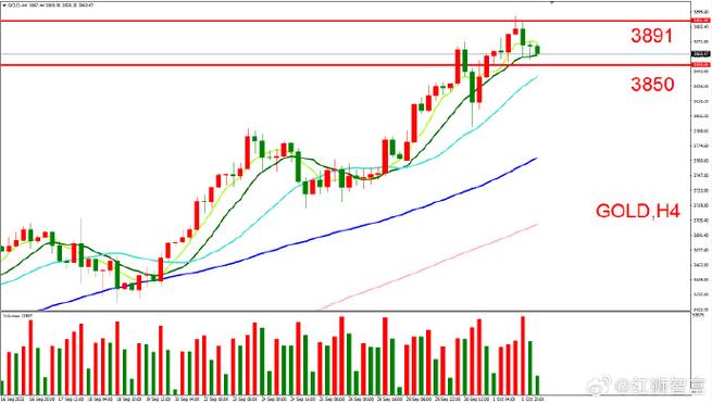 K线组合形态自动识别公式（均线选股公式）