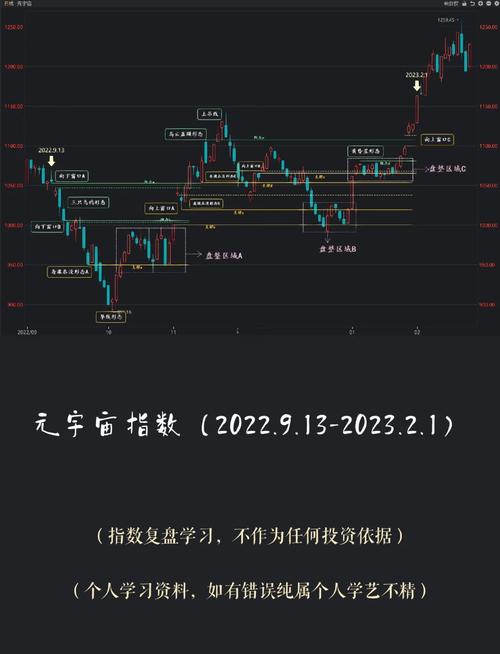 炒股七大口诀（全职炒股两年了的感受）