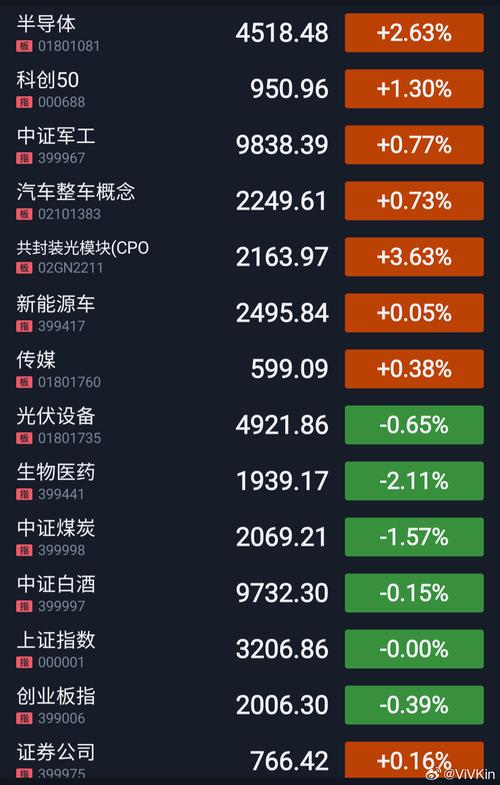 买蓝筹股票好还是买指数基金好（指数基金定投