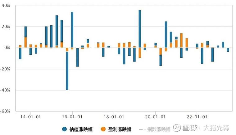华夏新兴消费混合c怎么样（排名前十的定投基金