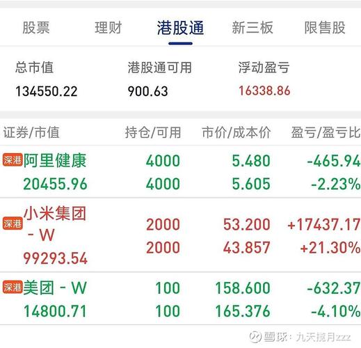甲公司拟采用配股的方式进行融资（股票的除权