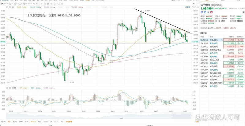 波浪理论的精髓及在任何时候的应用（应用波浪