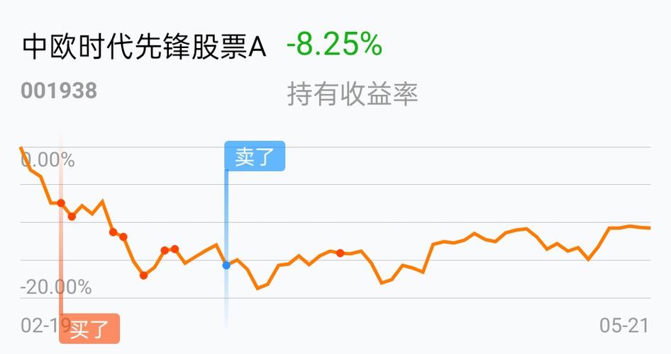 基金中lp和gp（双gp基金）