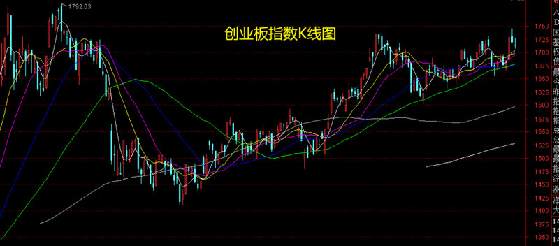 某企业无优先股去年普通股股数（普通股优先股