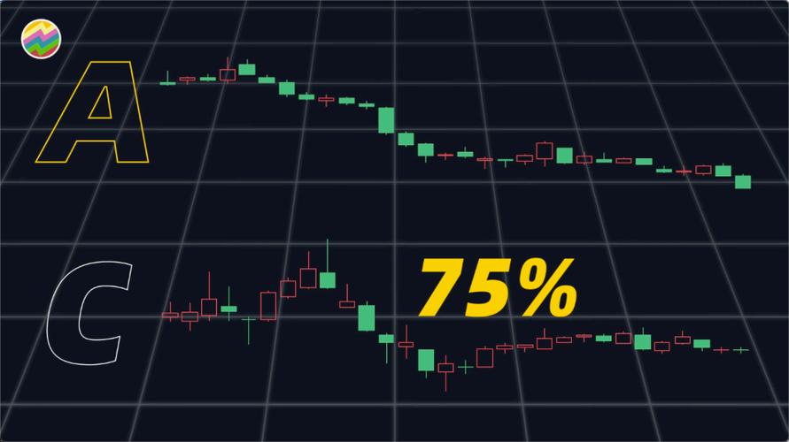 道破k线天机实战版伍朝辉（k线实战技术）