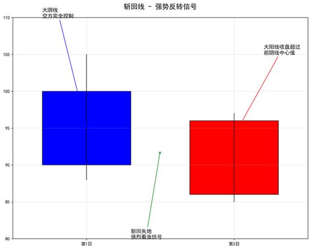 九大股份制银行排名（几家银行不要去）