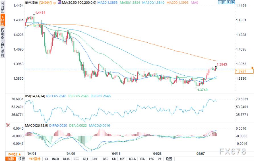 首只聚焦港股芯片产业链的港股信息技术ETF放量收涨0.95%强势三连阳