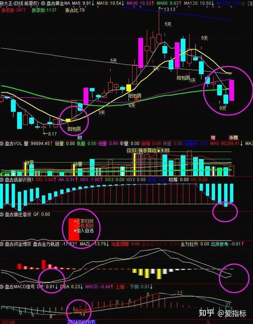债券可赎回条款作用（可赎回债券和不可赎回债